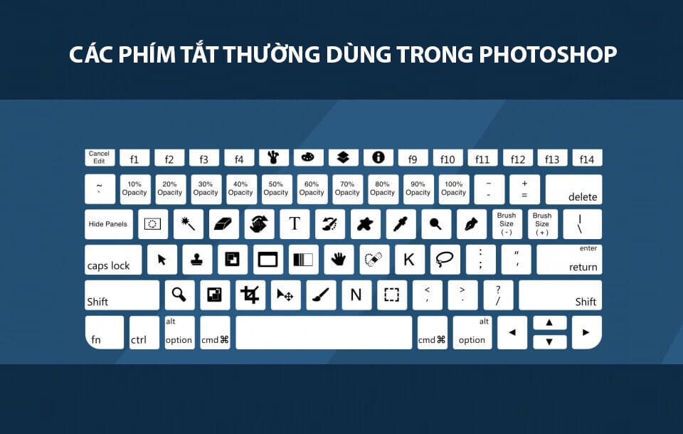Tổng hợp các phím tắt trong photoshop online
